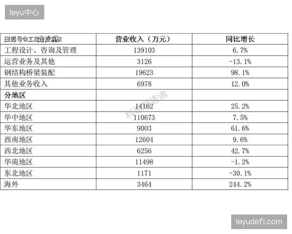 DAZN的财报显示其亏损已从14亿美元大幅收窄，证明其通过在全球市场积极分销多层次版权，正逐步走向盈利